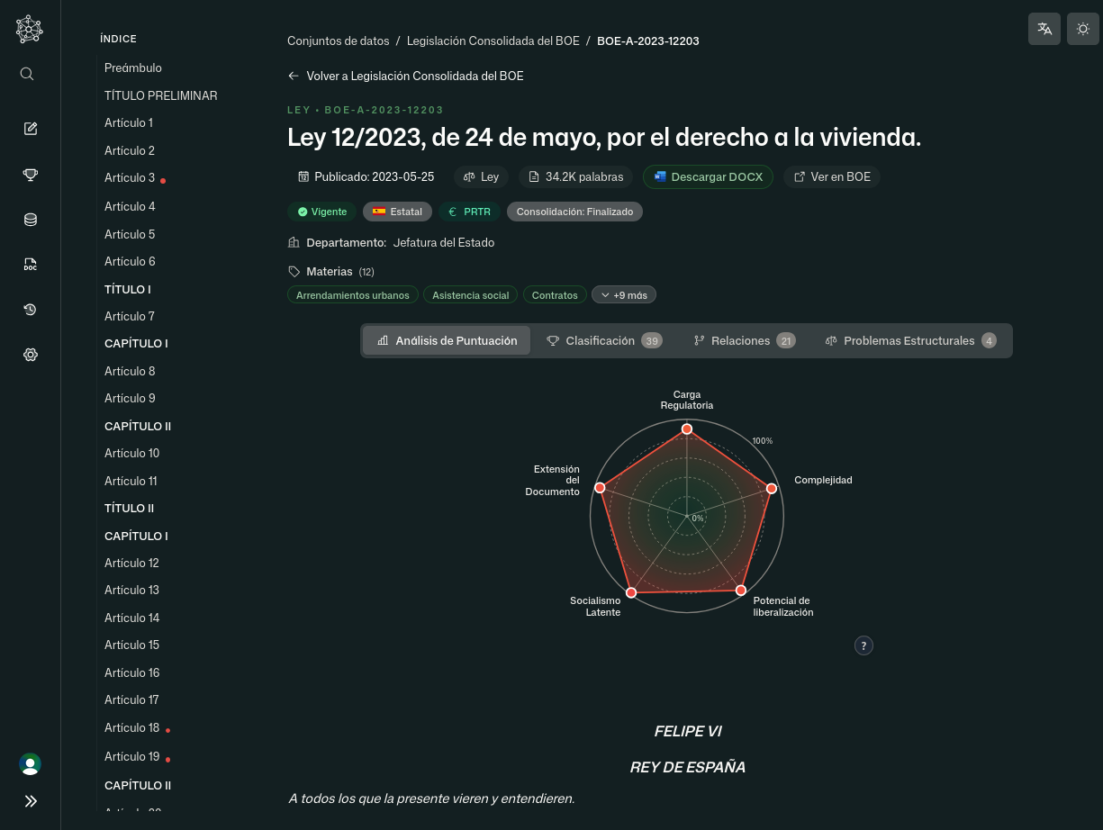 Spanish housing law analysis showing regulatory burden scores